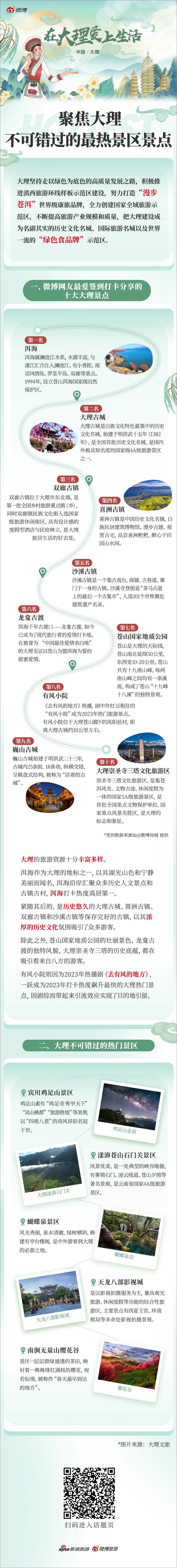 《2024大理微博旅游白皮书-新浪旅游&大理文旅局》 - 第2页预览图