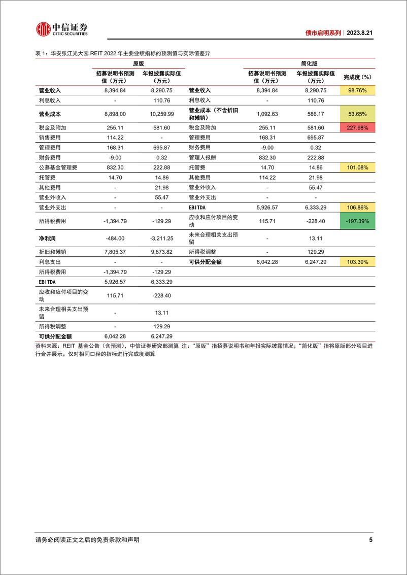 《债市启明系列：抽丝剥茧看REITs的可供分配金额（产权篇）-20230821-中信证券-26页》 - 第6页预览图