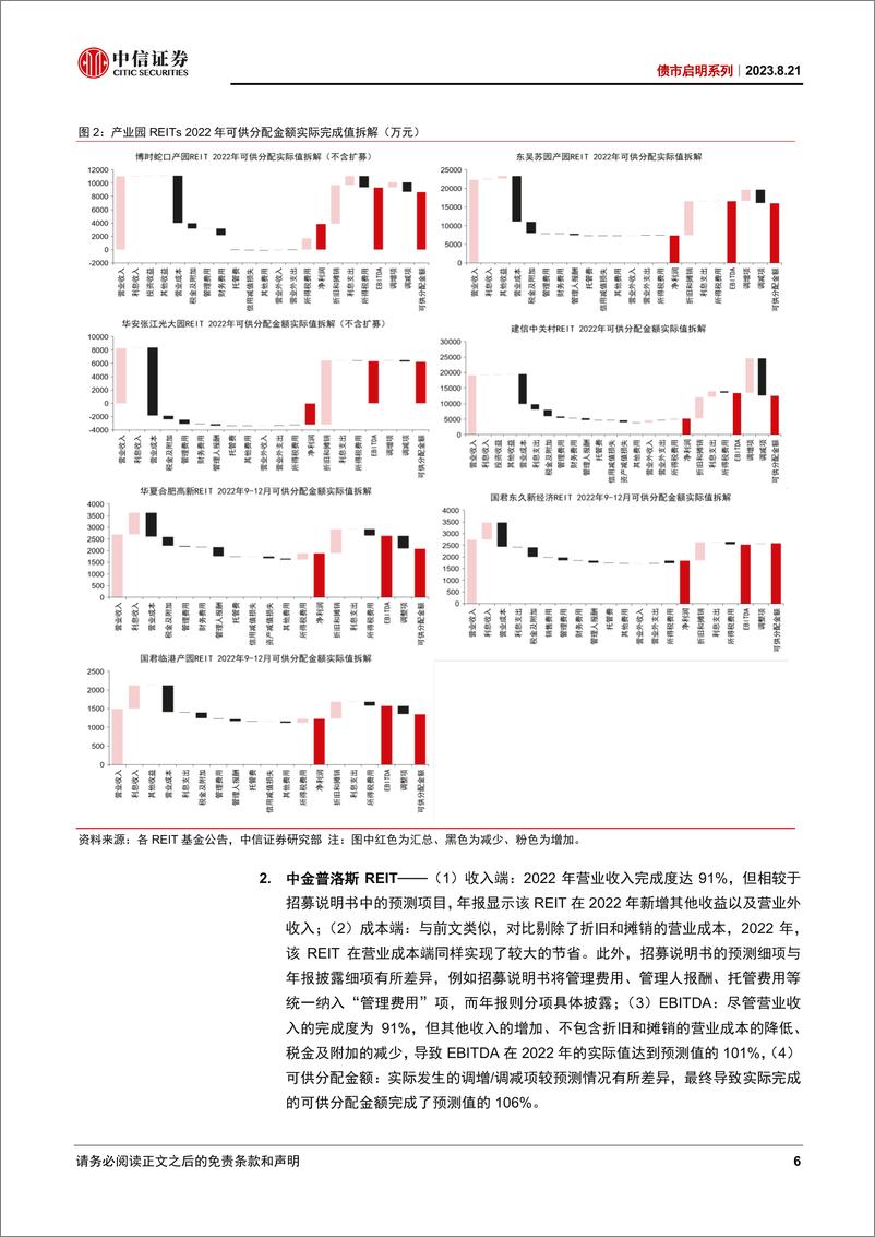 《债市启明系列：抽丝剥茧看REITs的可供分配金额（产权篇）-20230821-中信证券-26页》 - 第7页预览图