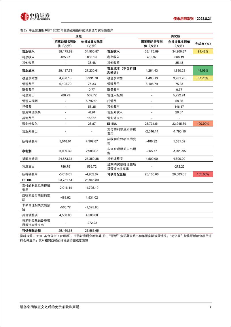 《债市启明系列：抽丝剥茧看REITs的可供分配金额（产权篇）-20230821-中信证券-26页》 - 第8页预览图