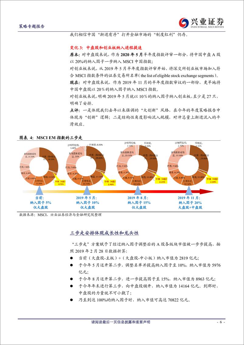 《外资“颠覆”A股系列之一：“全球重构”再赢外资流入红利，深谈MSCI提高A股纳入因子至20%-20190304-兴业证券-26页》 - 第7页预览图