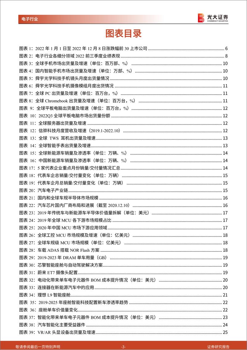 《电子行业2023年投资策略：智能车与XR创新不止，新能源和半导体空间宏大》 - 第3页预览图