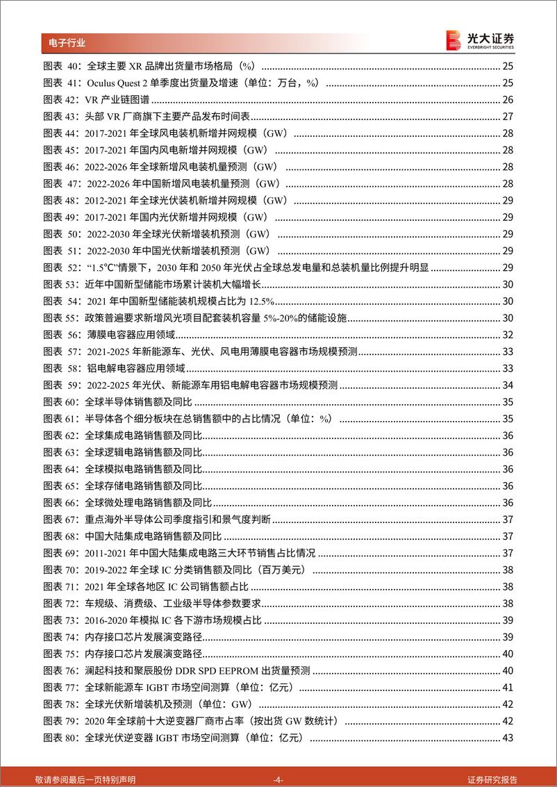 《电子行业2023年投资策略：智能车与XR创新不止，新能源和半导体空间宏大》 - 第4页预览图