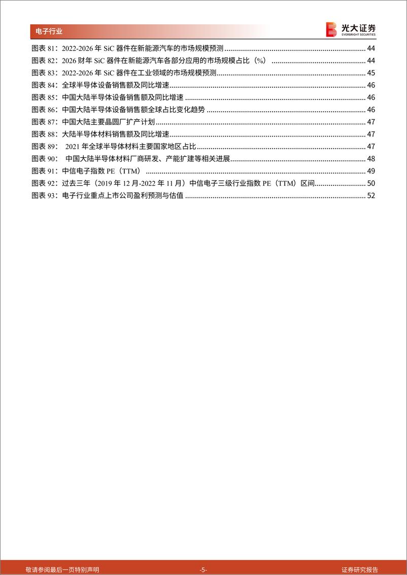 《电子行业2023年投资策略：智能车与XR创新不止，新能源和半导体空间宏大》 - 第5页预览图