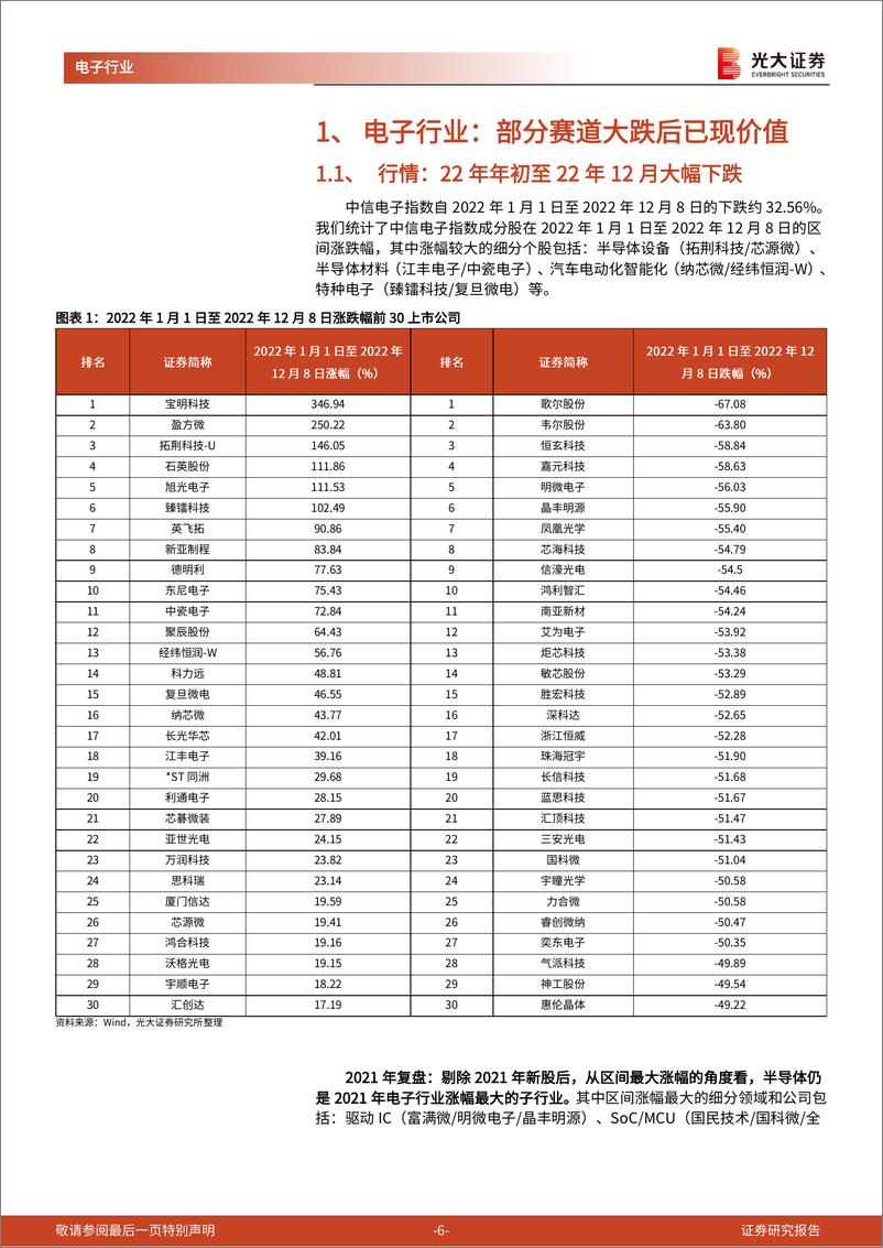 《电子行业2023年投资策略：智能车与XR创新不止，新能源和半导体空间宏大》 - 第6页预览图