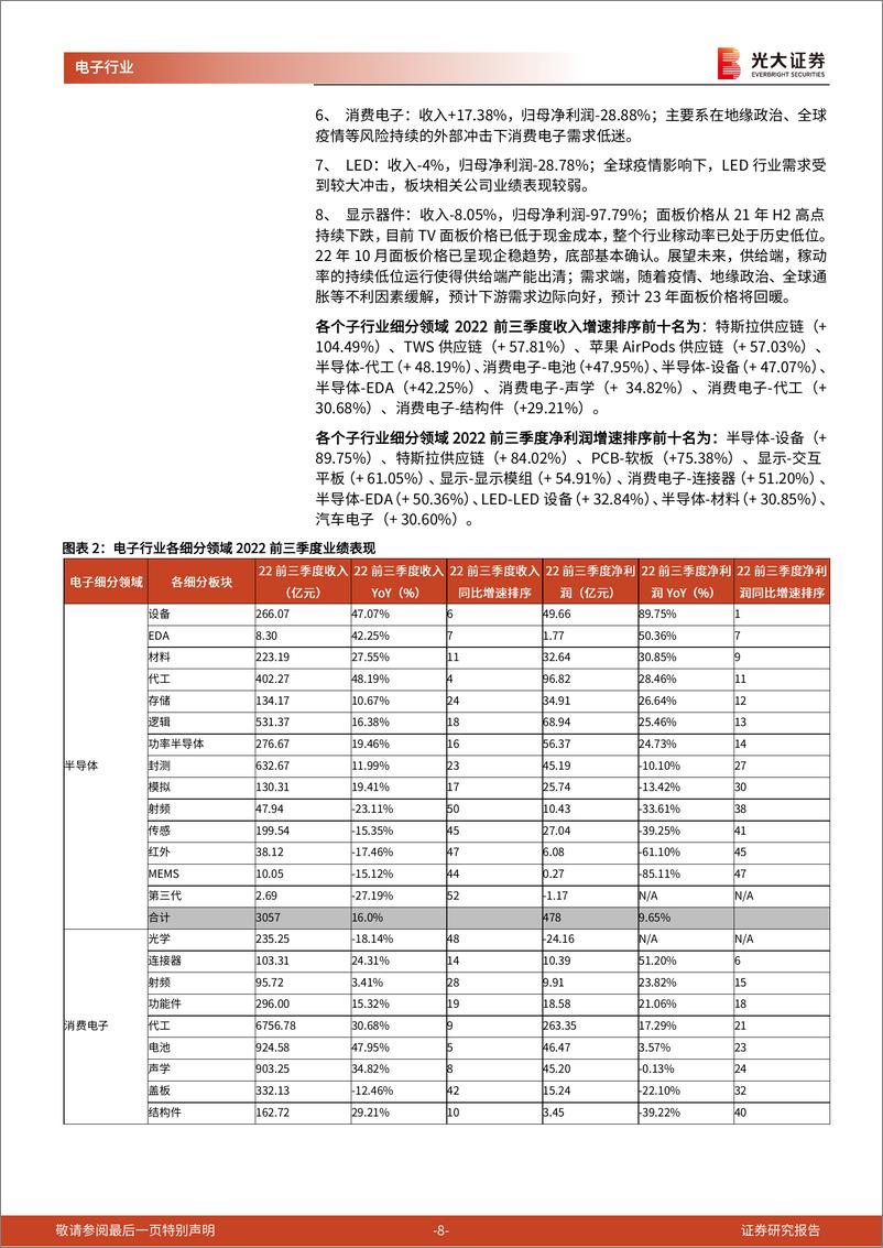 《电子行业2023年投资策略：智能车与XR创新不止，新能源和半导体空间宏大》 - 第8页预览图