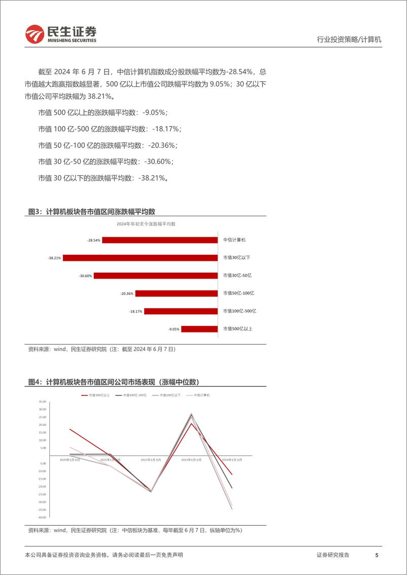 《计算机行业2024年中期投资策略：新时代、新科技、新估值-240617-民生证券-66页》 - 第5页预览图