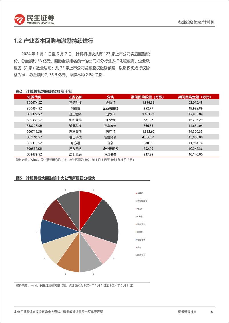 《计算机行业2024年中期投资策略：新时代、新科技、新估值-240617-民生证券-66页》 - 第6页预览图