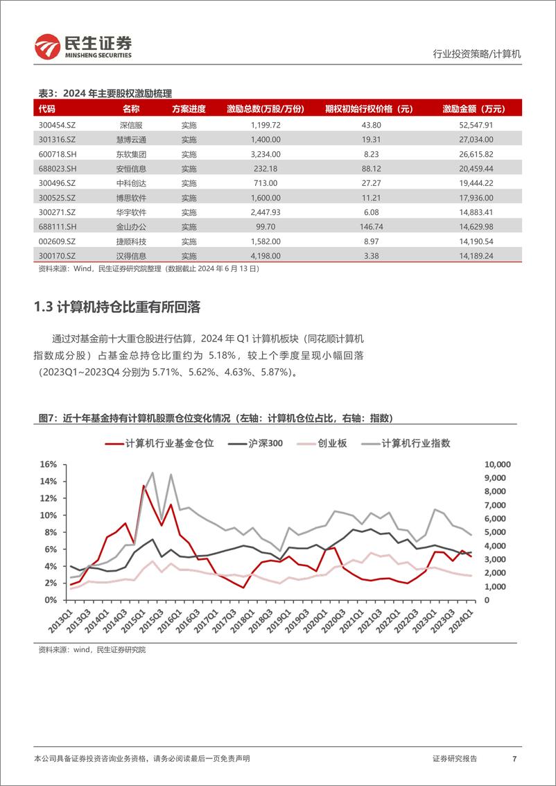 《计算机行业2024年中期投资策略：新时代、新科技、新估值-240617-民生证券-66页》 - 第7页预览图