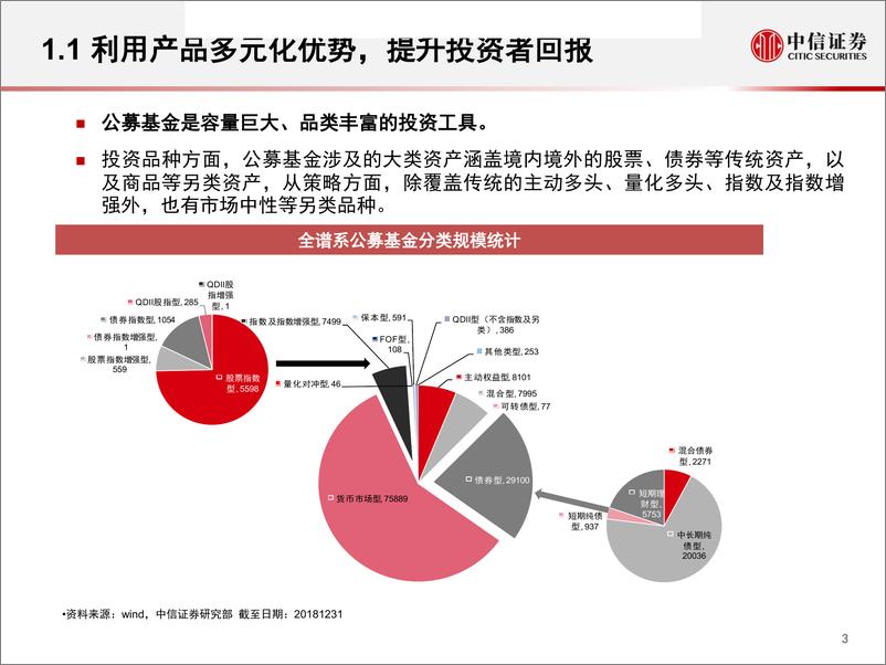 《基金组合专题系列之一：智能定位投资风格，构建权益基金组合-20190425-中信证券-32页》 - 第5页预览图