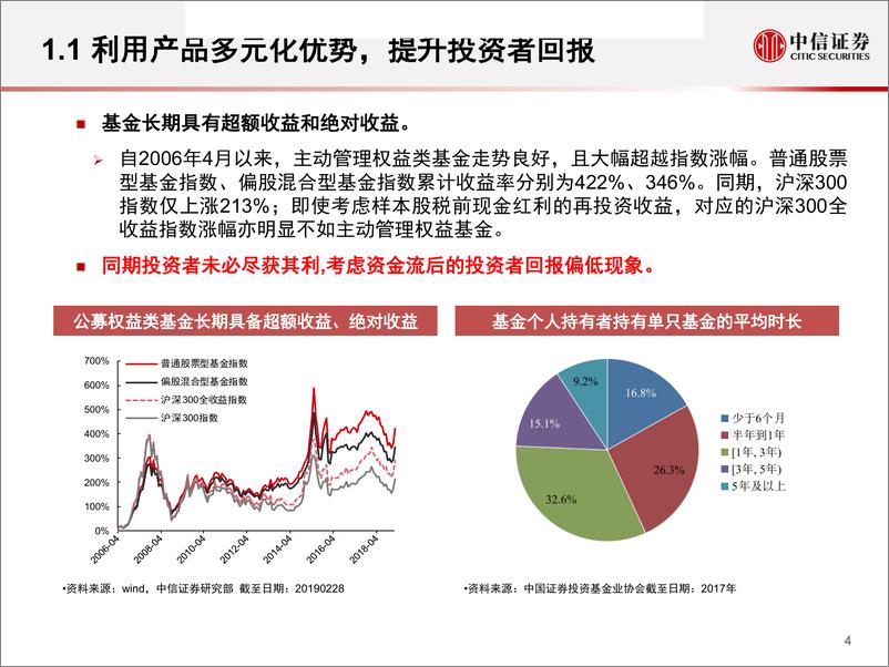 《基金组合专题系列之一：智能定位投资风格，构建权益基金组合-20190425-中信证券-32页》 - 第6页预览图