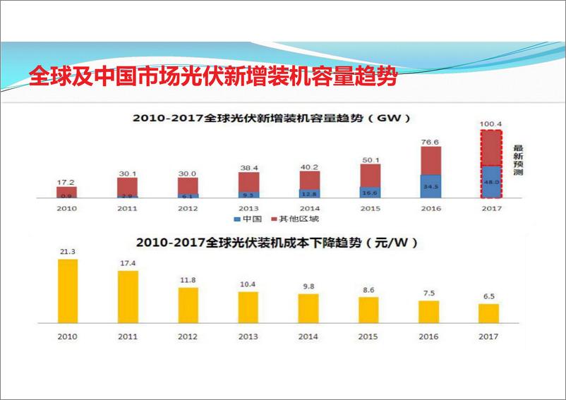 《尚德光伏建筑一体化解决方案实践》25页 - 第4页预览图