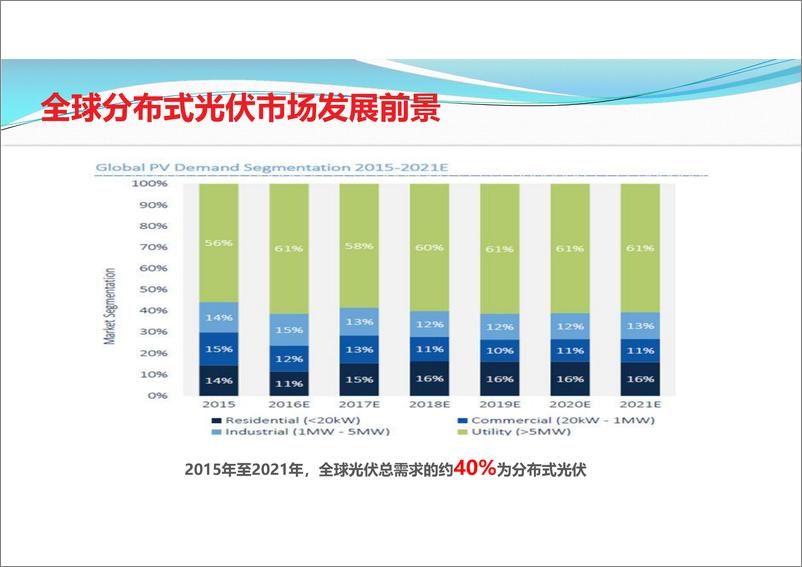 《尚德光伏建筑一体化解决方案实践》25页 - 第5页预览图