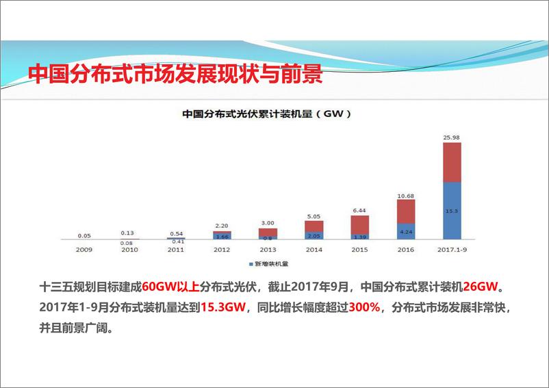 《尚德光伏建筑一体化解决方案实践》25页 - 第6页预览图