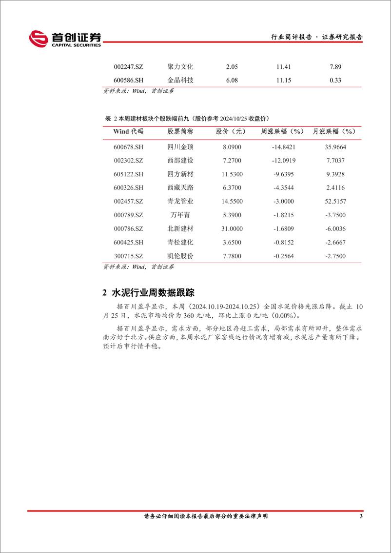 《建筑材料行业简评报告：行业个股大面积上涨，板块整体稳中向好-241029-首创证券-19页》 - 第4页预览图