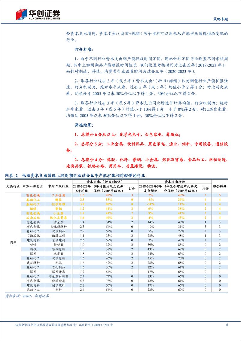 《【策略专题】供给侧框架系列1：从CapEx看产能约束-240606-华创证券-18页》 - 第6页预览图