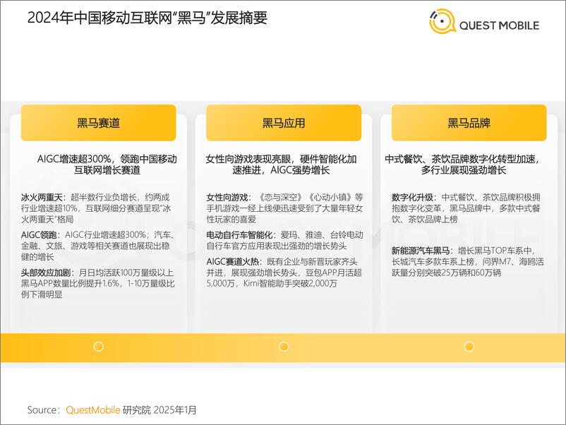 《2024年中国移动互联网_黑马应用_盘点-QuestMobile》 - 第3页预览图