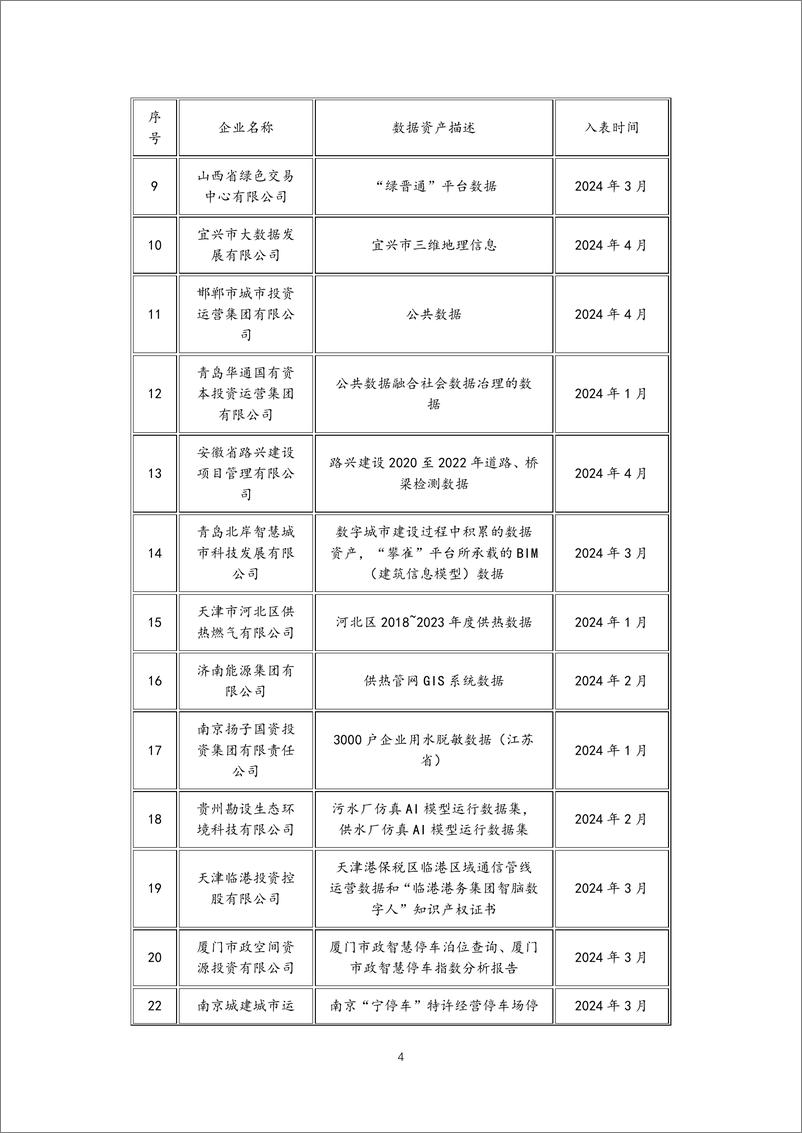 《数据资产场景化评估案例手册_第二期_》 - 第8页预览图