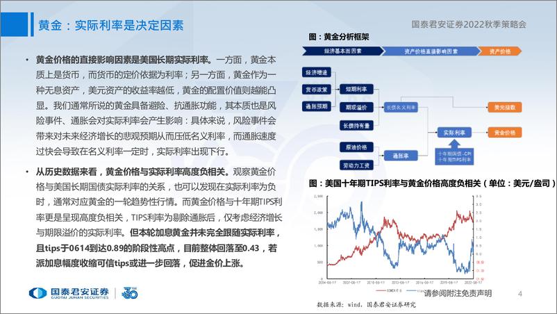 《有色金属行业2022秋季策略会：坚守新能源赛道，强化贵金属投资机会-20220821-国泰君安-44页》 - 第6页预览图