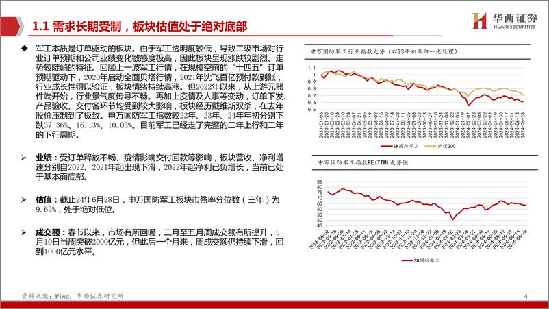 《军工行业中期策略：重视军民两用的科技型军工股-240630-华西证券-18页》 - 第4页预览图