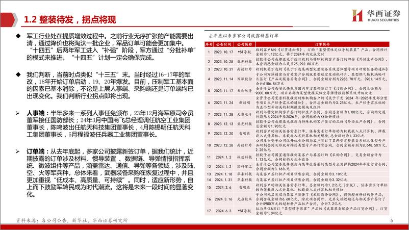 《军工行业中期策略：重视军民两用的科技型军工股-240630-华西证券-18页》 - 第5页预览图