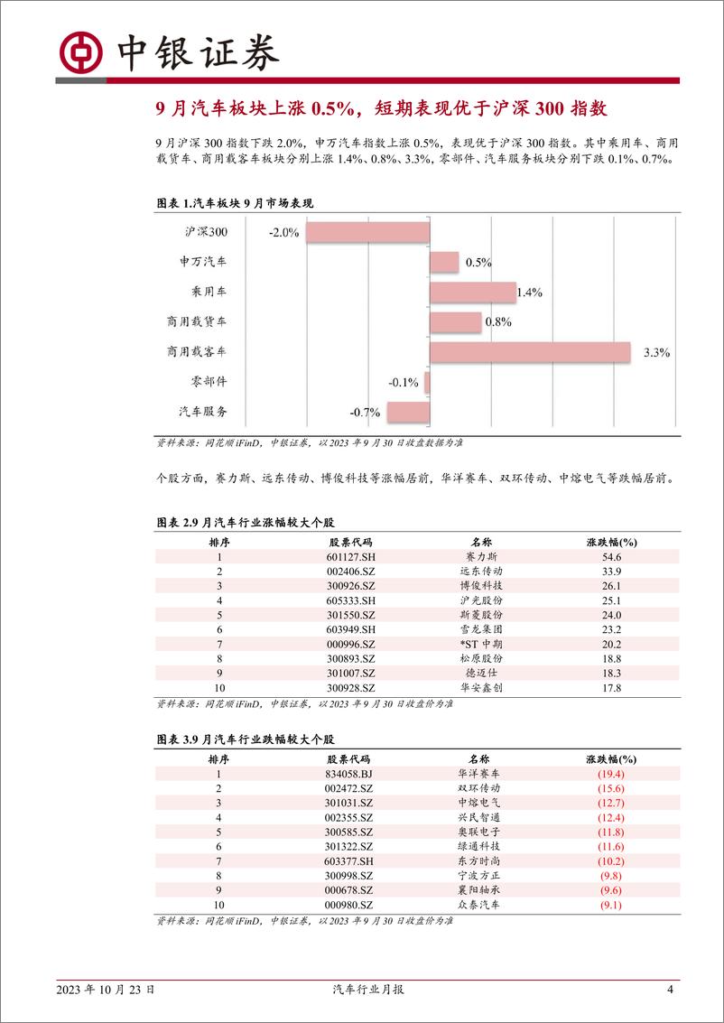 《汽车行业月报：9月乘用车销量稳步复苏，新能源汽车快速增长-20231023-中银国际-15页》 - 第5页预览图