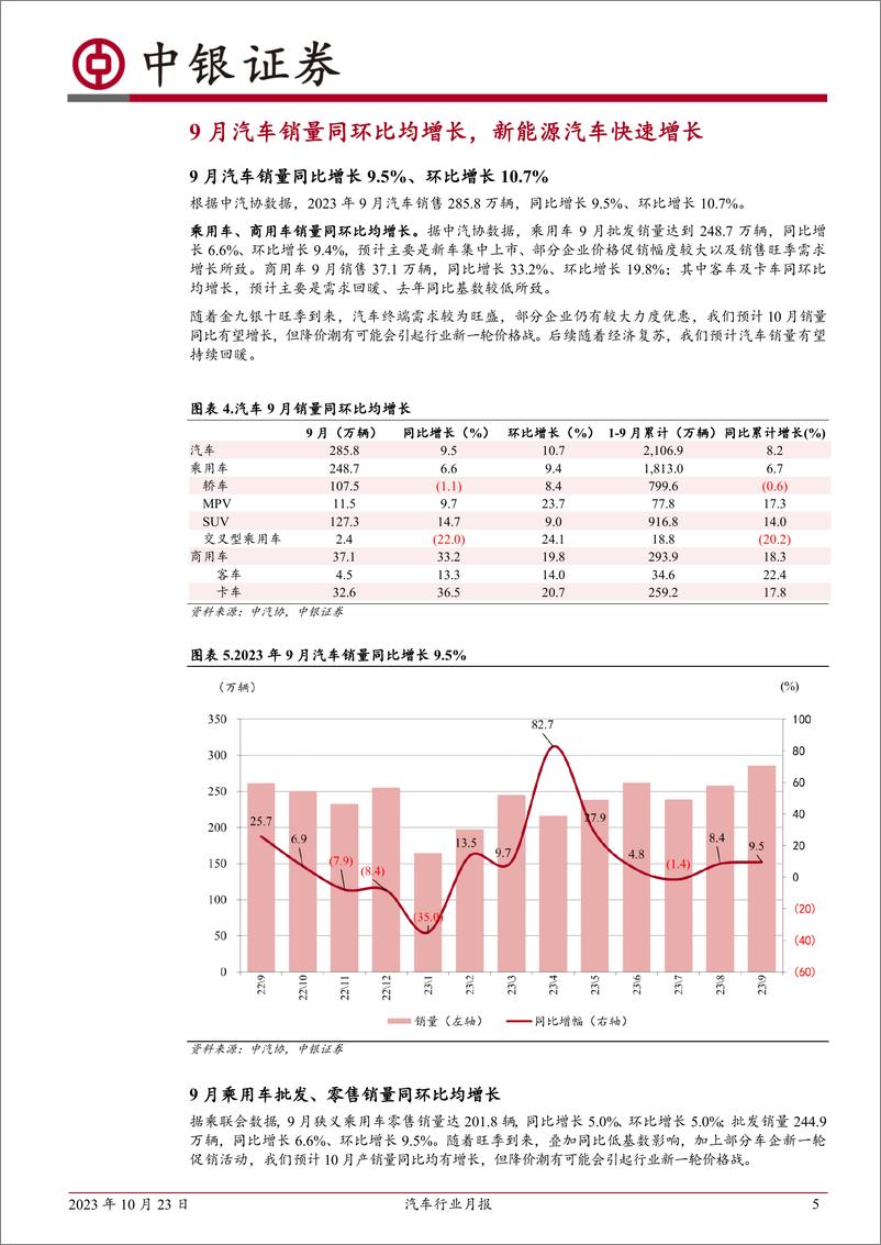 《汽车行业月报：9月乘用车销量稳步复苏，新能源汽车快速增长-20231023-中银国际-15页》 - 第6页预览图