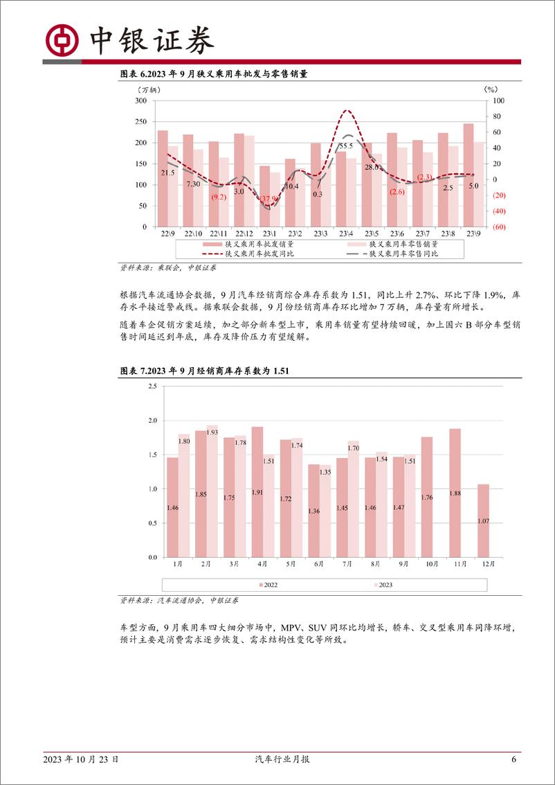 《汽车行业月报：9月乘用车销量稳步复苏，新能源汽车快速增长-20231023-中银国际-15页》 - 第7页预览图