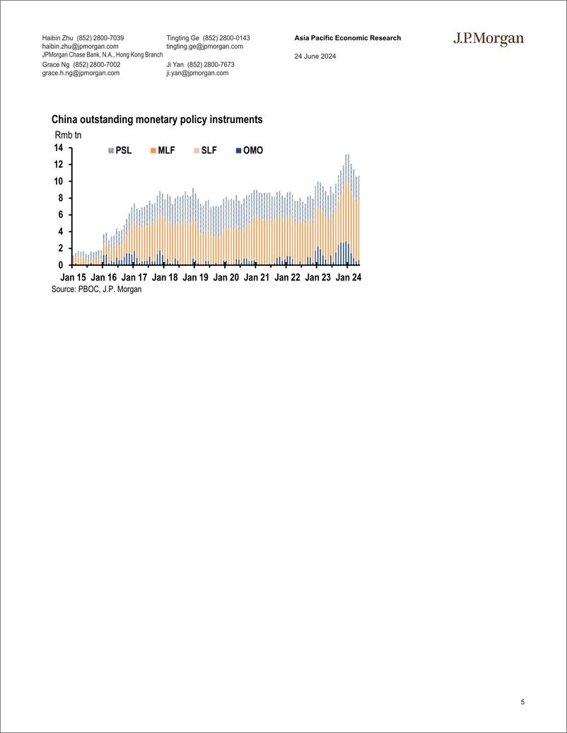 《JPMorgan Econ  FI-China Monetary policy stance and operational framework Take...-108831233》 - 第5页预览图