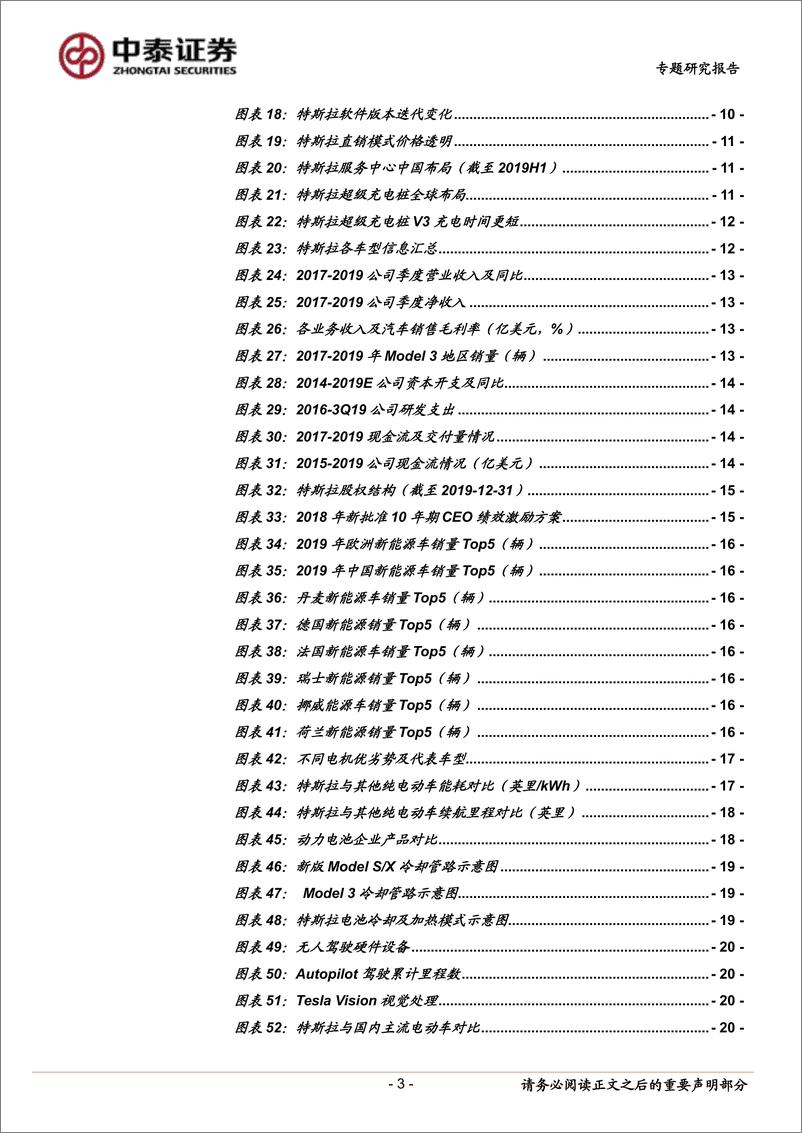 《特斯拉：全球电动化浪潮下最具潜力车企，全球产销量快速扩张，国产供应链将迎爆点（新能源汽车）-20200204-中泰证券-31页》 - 第4页预览图