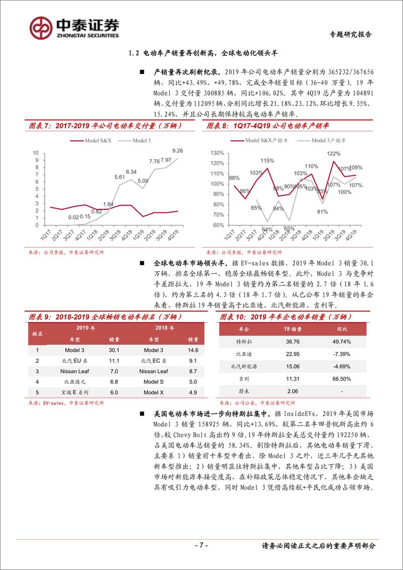 《特斯拉：全球电动化浪潮下最具潜力车企，全球产销量快速扩张，国产供应链将迎爆点（新能源汽车）-20200204-中泰证券-31页》 - 第8页预览图