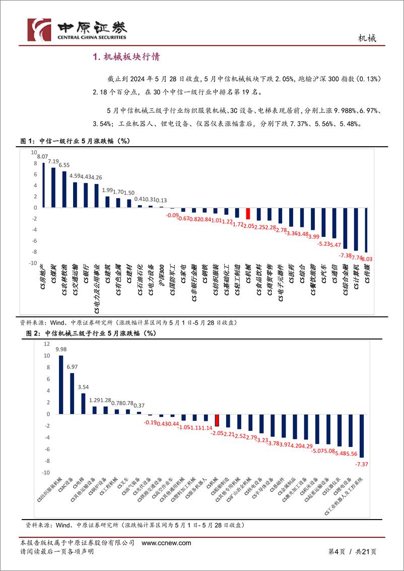 《机械行业月报：持续关注设备更新%2b出口产业链-240530-中原证券-21页》 - 第4页预览图