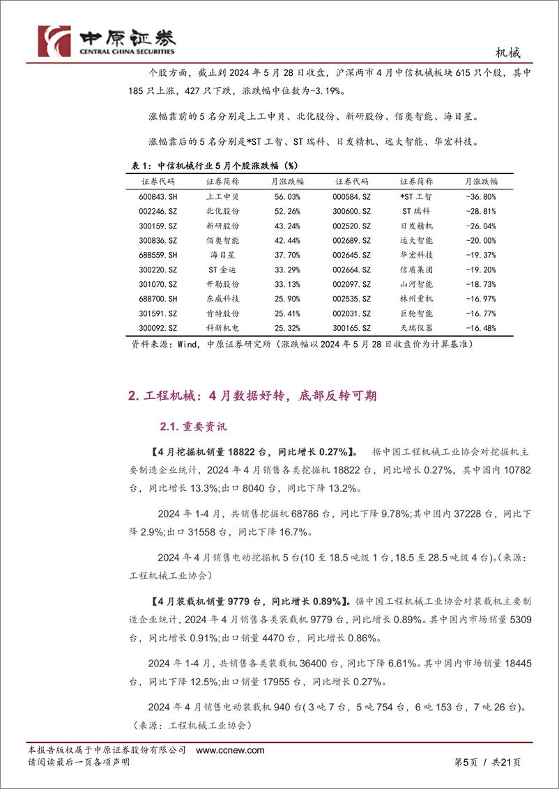 《机械行业月报：持续关注设备更新%2b出口产业链-240530-中原证券-21页》 - 第5页预览图