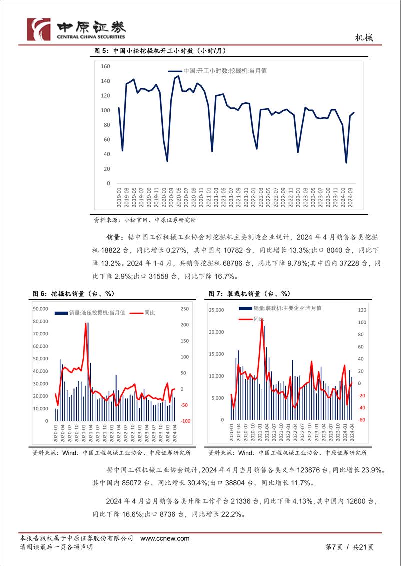 《机械行业月报：持续关注设备更新%2b出口产业链-240530-中原证券-21页》 - 第7页预览图