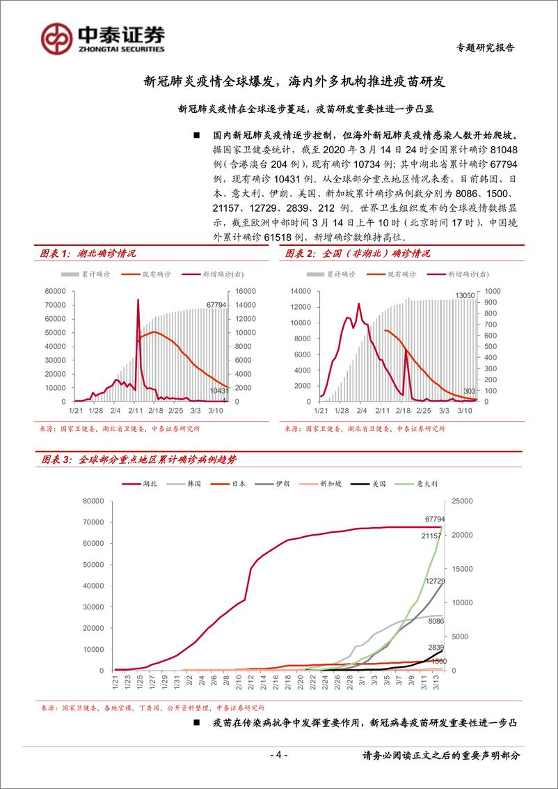 《生物制品行业：新冠病毒疫苗离我们有多远？20200315-中泰证券-13页》 - 第5页预览图