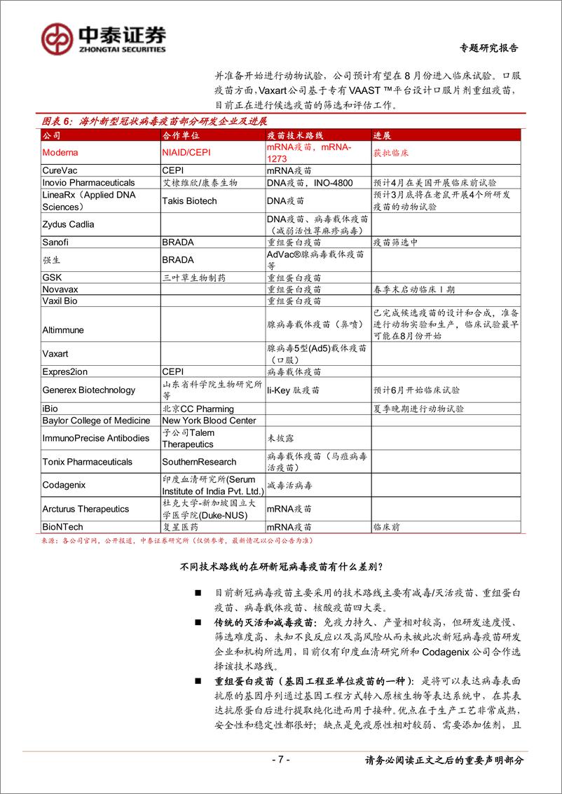 《生物制品行业：新冠病毒疫苗离我们有多远？20200315-中泰证券-13页》 - 第8页预览图