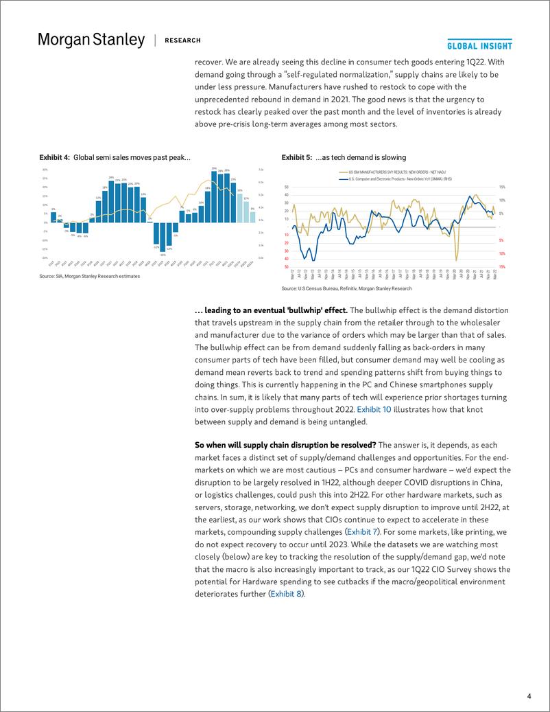 《摩根士丹利-全球科技行业-从供应短缺到需求干旱-2022.4.12-47页》 - 第5页预览图