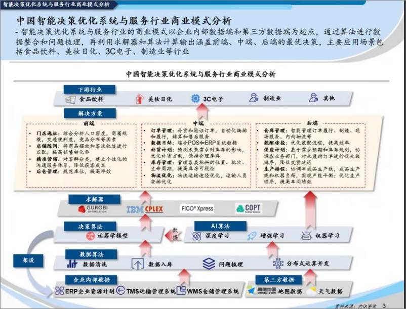 《灼识咨询-中国智能决策优化系统行业分析-14页》 - 第4页预览图