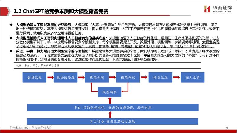 《AIGC行业深度报告（4）-ChatGPT-百度文心一言畅想-华西证券》 - 第6页预览图