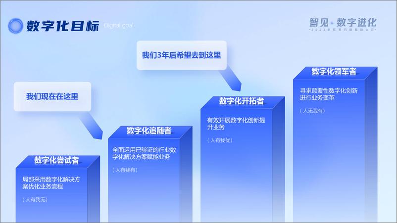 《薇美姿（袁凡）：协同共生 赋能提效-数字化应用价值与实践分享》 - 第6页预览图