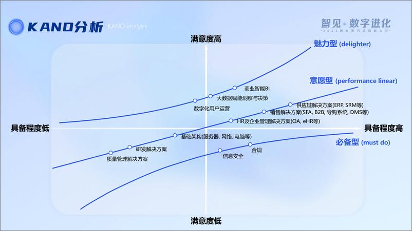 《薇美姿（袁凡）：协同共生 赋能提效-数字化应用价值与实践分享》 - 第7页预览图