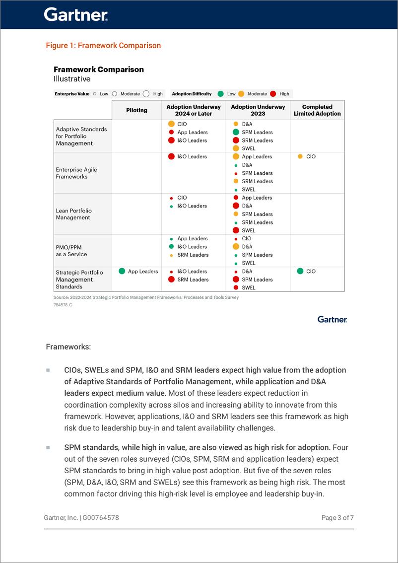 《gartner -2022-2024年战略投资组合管理框架、流程和工具调查的主要发现（英）-2022-10页》 - 第5页预览图