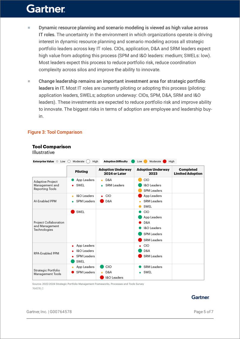 《gartner -2022-2024年战略投资组合管理框架、流程和工具调查的主要发现（英）-2022-10页》 - 第7页预览图