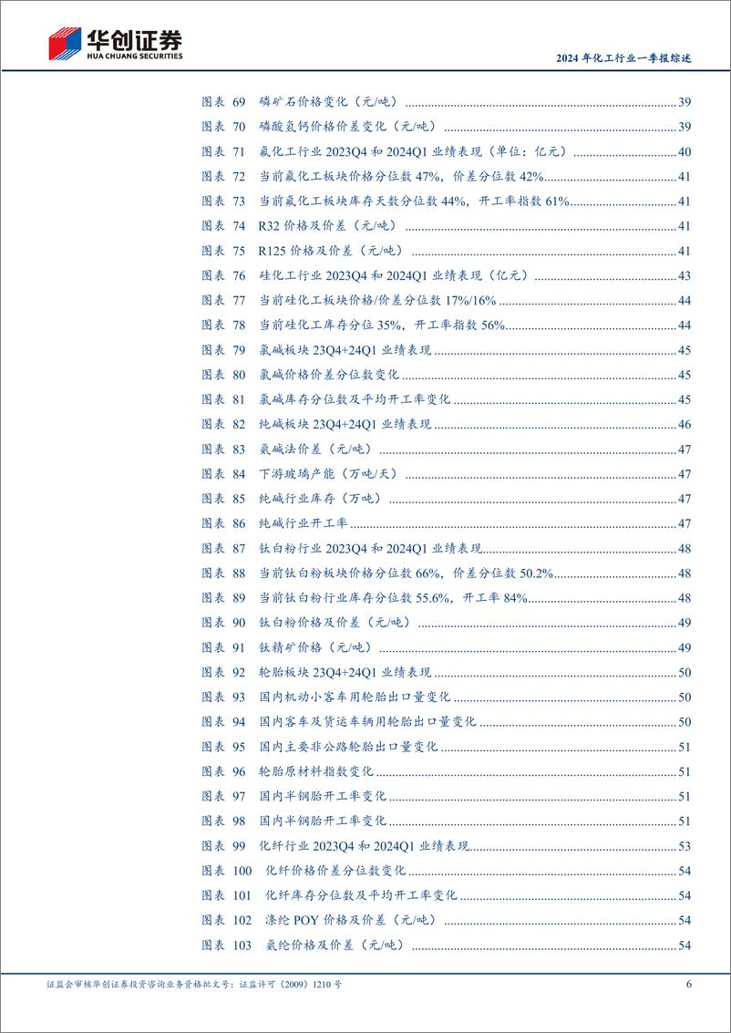 《基础化工行业跟踪报告-2024年化工行业一季报综述：ROE回暖而PB下滑，化工配置胜率已高-240521-华创证券-60页》 - 第6页预览图