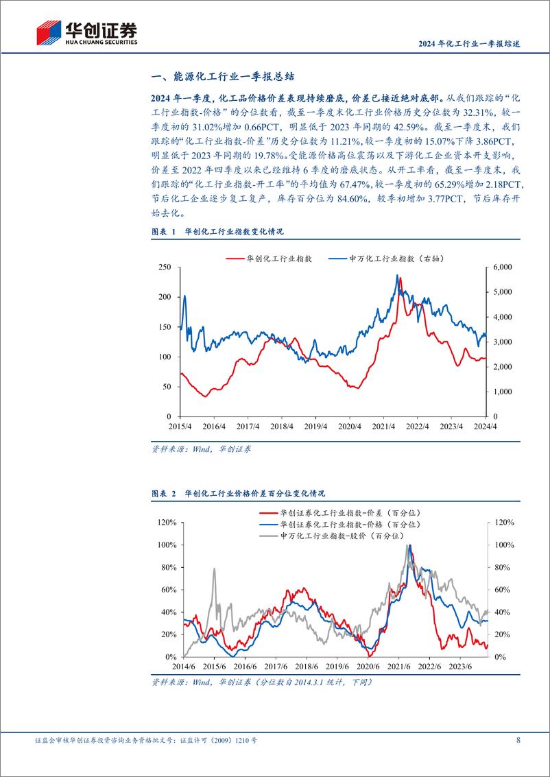 《基础化工行业跟踪报告-2024年化工行业一季报综述：ROE回暖而PB下滑，化工配置胜率已高-240521-华创证券-60页》 - 第8页预览图