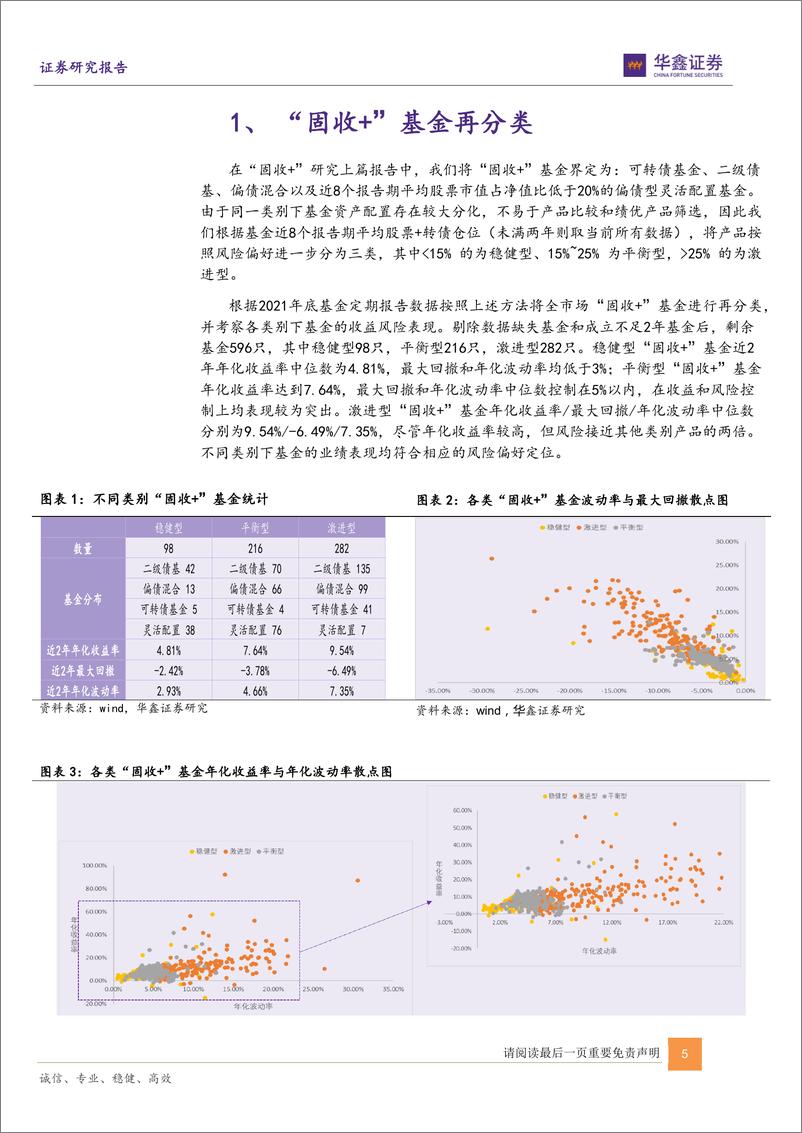 《运策决“基”系列之三：“固收+”基金的优选和业绩归因初探-22页》 - 第6页预览图