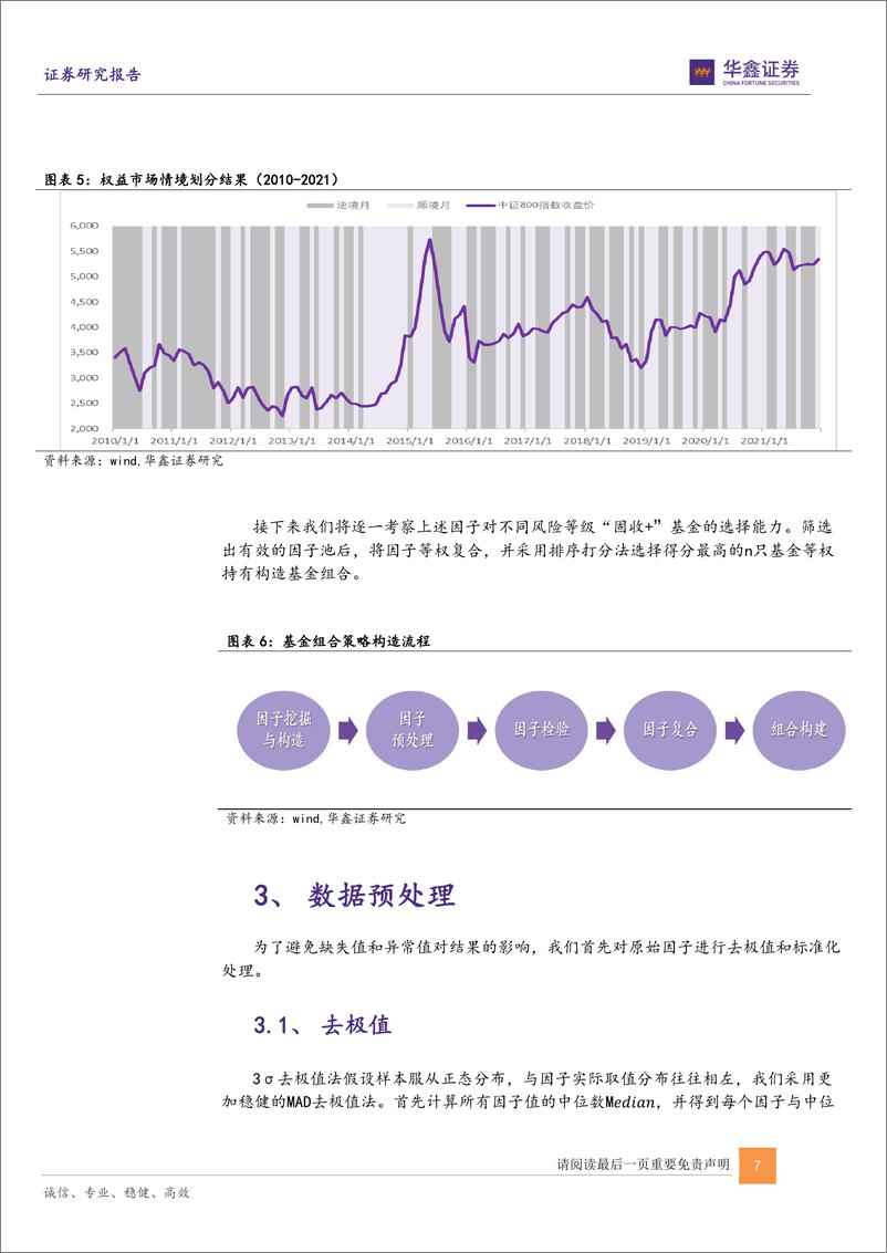 《运策决“基”系列之三：“固收+”基金的优选和业绩归因初探-22页》 - 第8页预览图