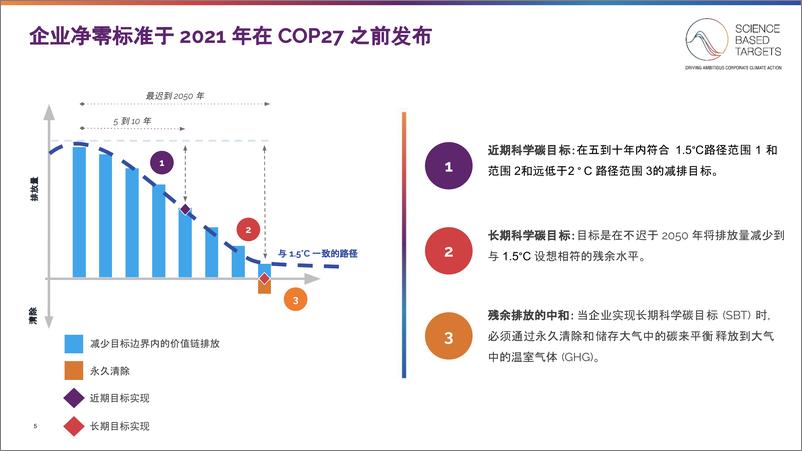 《价值链以外减缓 (BVCM) 报告：深度网络研讨会-SBTI》 - 第6页预览图