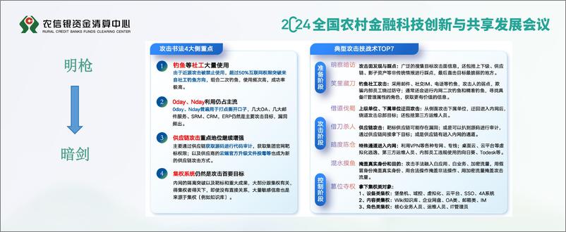 《2024年新时期金融科技安全建设原子能力赋能分享报告》 - 第5页预览图