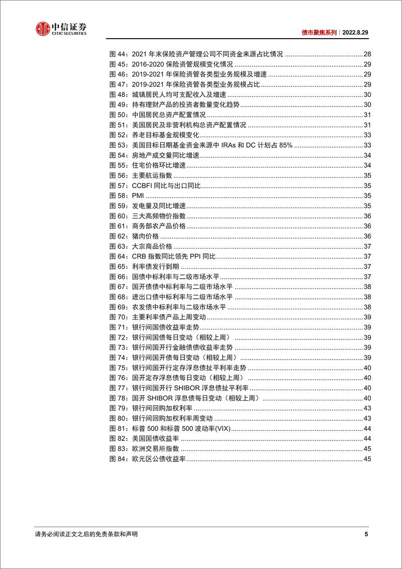 《债市聚焦系列：新规实施元年，资管行业在发生哪些新变化？-20220829-中信证券-47页》 - 第6页预览图